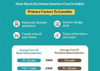 Interior Design Cost Per Square Meter