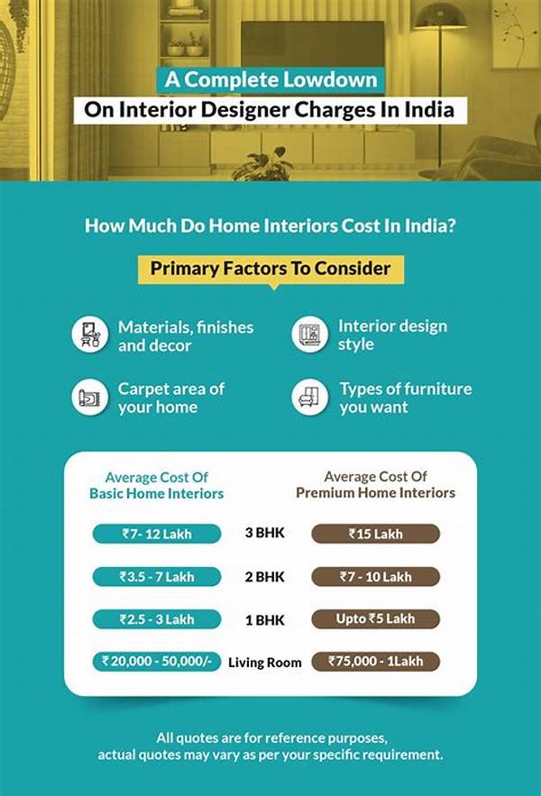 Interior Design Cost Per Square Meter